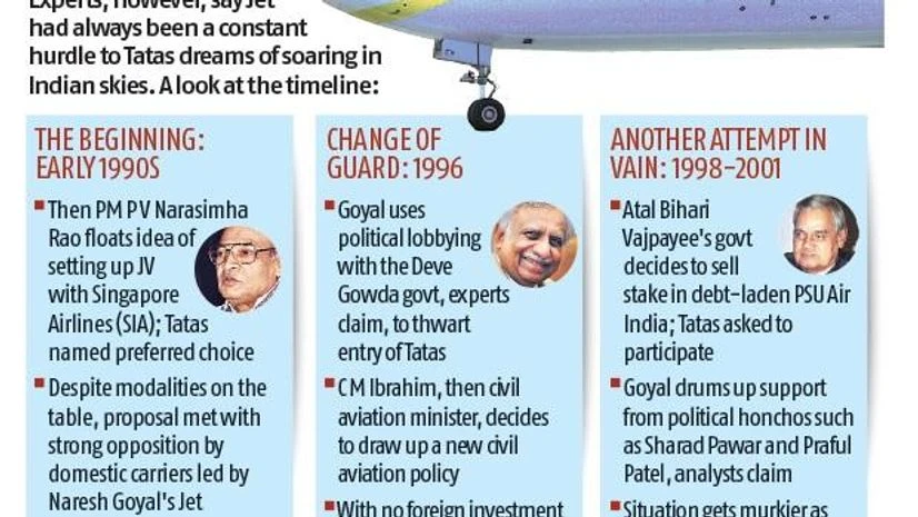 graph For debt-laden Jet Airways, bitter foe Tata turns into timely saviour