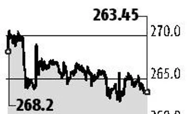 graph Coal India share sale to employees receives a lukewarm response