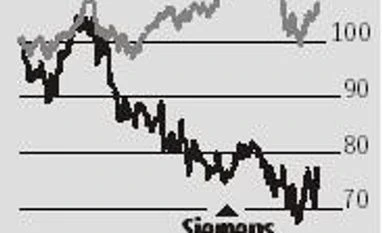 Siemens Sept quarter numbers instil hope, but core segments remain laggards graph