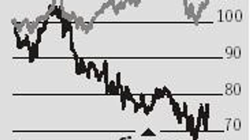 graph Siemens Sept quarter numbers instil hope, but core segments remain laggards