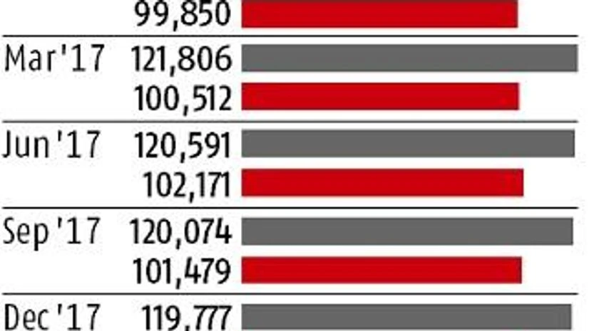 New safety rules may close 50% of ATMs by March 2019: Industry association New safety rules may close 50% of ATMs by March 2019: Industry association