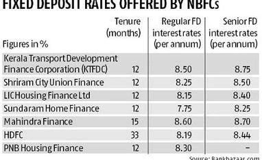 NHAI bonds offer similar rates to NBFCs, but should you invest in them? chart