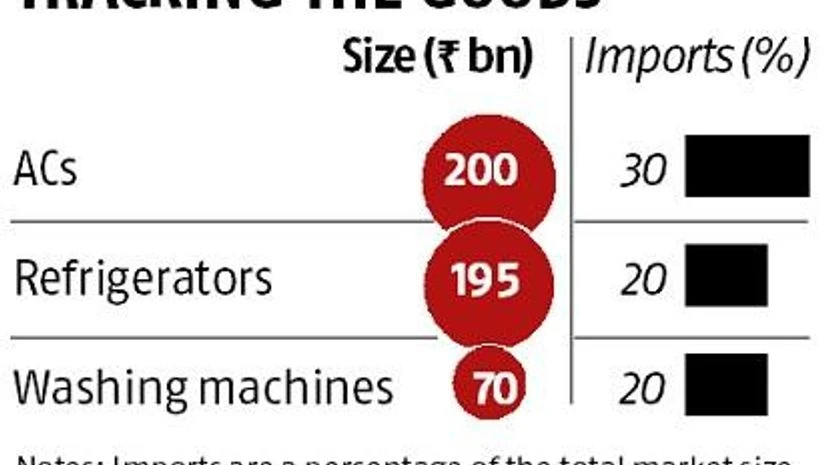 Lower crude, rupee rate have no impact on consumer durables makers Lower crude, rupee rate have no impact on consumer durables makers
