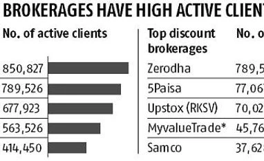 5paisa.com's ad campaign 'broker hatao, brokerage bachao' draws ire 5paisa.com's ad campaign 'broker hatao, brokerage bachao' draws ire