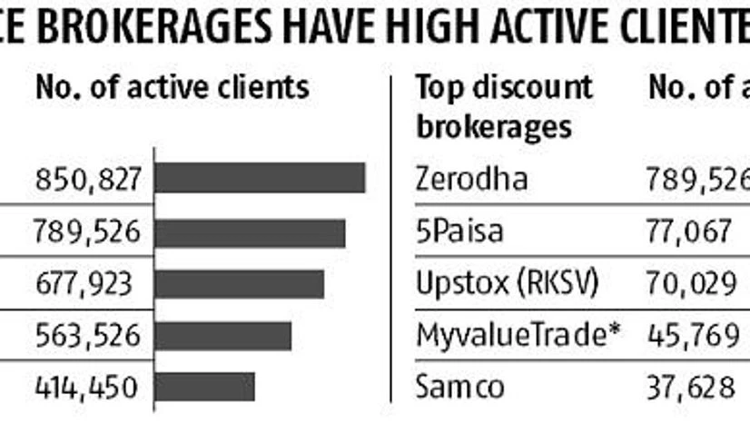 5paisa.com's ad campaign 'broker hatao, brokerage bachao' draws ire 5paisa.com's ad campaign 'broker hatao, brokerage bachao' draws ire