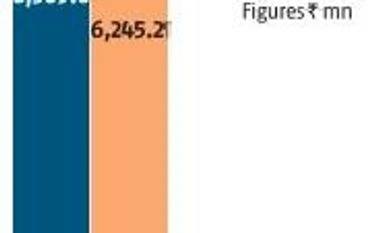 Govt gives approval to sell 100% stake in Air India's ground handling firm chart