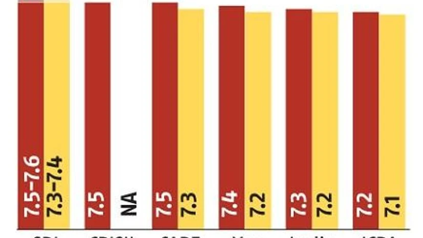 India's Q2 GDP data to be out on Friday: Here's what to expect India's Q2 GDP data to be out on Friday: Here's what to expect