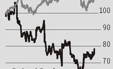 Federal Bank earnings likely to improve as credit costs stabilise graph