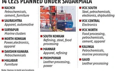 Shipping ministry, DIPP fight over ownership of coastal economic zone plan chart