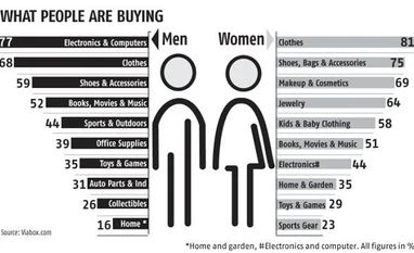 Tips on buying smartwatches and alluring perfumes on global websites Tips on buying smartwatches and alluring perfumes on global websites