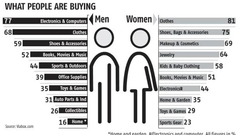 Tips on buying smartwatches and alluring perfumes on global websites Tips on buying smartwatches and alluring perfumes on global websites