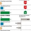 Mizoram candidate's assets: Some lose, others rake in the moolah