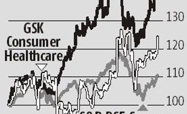 Deal with GSK Consumer Healthcare earnings accretive for Hindustan Unilever Chart