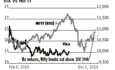 Derivatives strategies: Strong resistance at 10,900-10,950 for the Nifty Chart