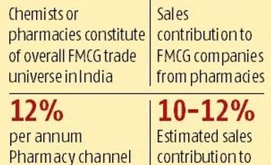 With GSK buy, HUL also wins access to key pharmacy channels in India Chart