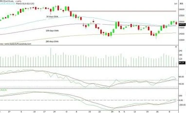 Is Nifty IT index the best bet when frontline indices correct? Nifty IT chart
