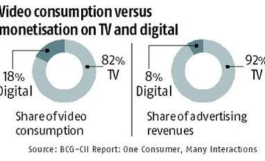 India's media consumption growth 9 times that of US, says BCG report chart