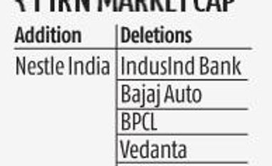 Rs 1-trn club shrinks in 2018: Nestle to BPCL, here're winners and losers Chart