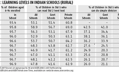 Education: The continuing tragedy Graph