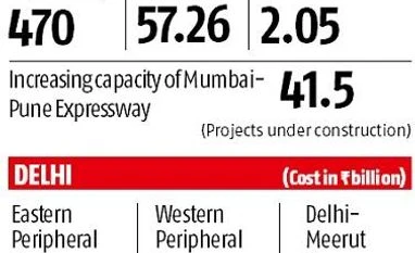 Tale of two cities: On urban connectivity, Delhi races ahead of Mumbai Chart