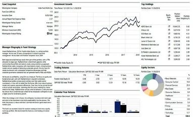 Fund pick: Franklin India Equity graph