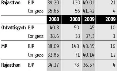 How the 3 state elections might affect the 2019 national election Graph