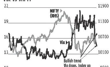 Derivatives strategies: Strong resistance at the 10,900-10,950 zone Chart