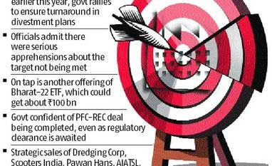 Govt confident of crossing disinvestment target, hopes to garner Rs 850 bn Graph