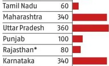 Rahul promises farm loan waiver for all, sleepless nights for PM Modi Chart