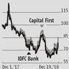 IDFC First's downside limited, but analysts divided on bank's future