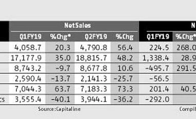 Falling crude oil price to boost margins of synthetic textile manufacturers chart
