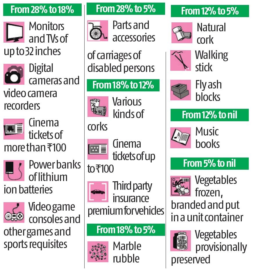GST Council cuts rates on 23 items including TVs, no relief on cement