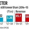 Mondelez India's net profit jumps 47% to Rs 3.26 billion in FY18