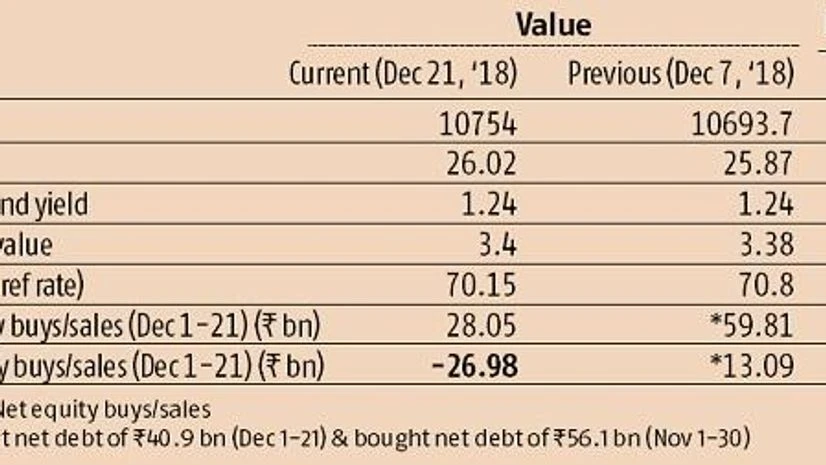 Graph Politics over economics