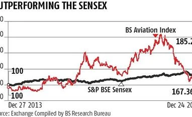 Rewind 2018: Aviation sector was a story of contrasting fortunes chart