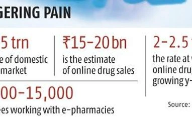 Chart Online pharmacies hope for breather from govt after contrary court orders