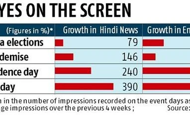 Graph New viewership habits open up opportunities for content creators, brands