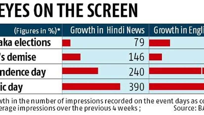 Graph New viewership habits open up opportunities for content creators, brands