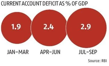Volatile growth, cooling inflation: Economy gave mixed signals in 2018 Chart