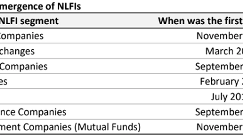 NBFC-report NBFC-report
