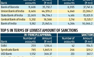 The curious case of the company that handles 'Get PSB loans in 59 mins' graph