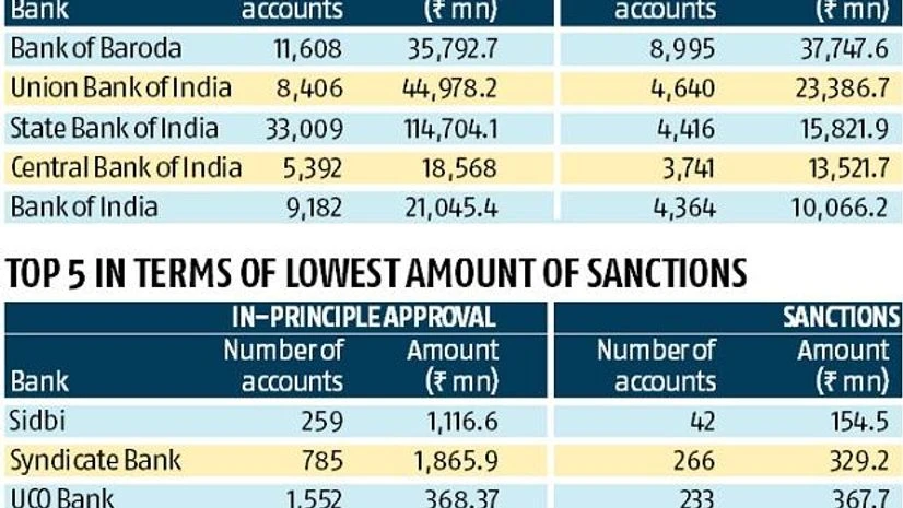 graph The curious case of the company that handles 'Get PSB loans in 59 mins'