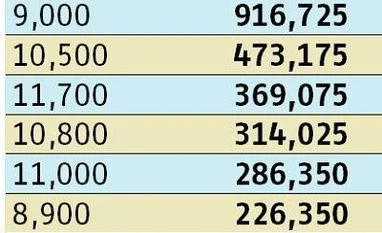 Options contracts see a rise in activity ahead of 2019 Lok Sabha polls chart