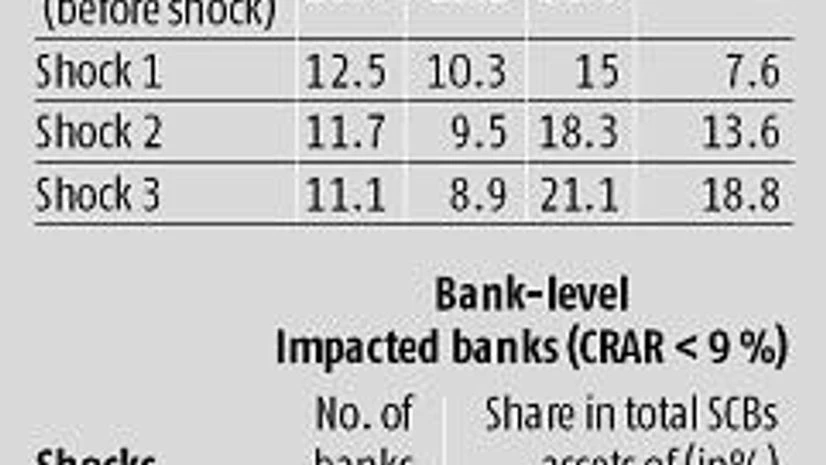 Top group borrower default could be serious for banks: RBI report RBI report calls for fine-tuning institution scanning after IL&FS crisis