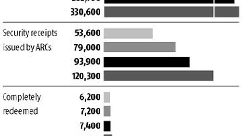 Asset Reconstruction Companies to scale up operations in Indian banks Asset Reconstruction Companies to scale up operations in Indian banks