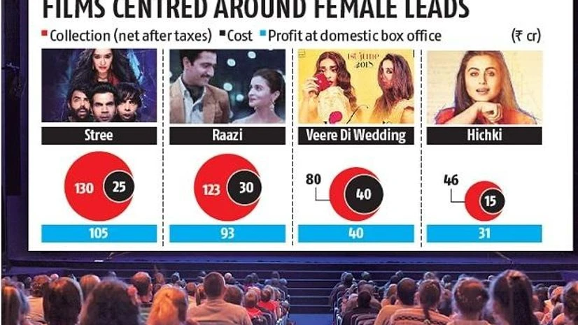 2018: A year when script shone brighter than A list actors at box office 2018: A year when script shone brighter than A list actors at box office