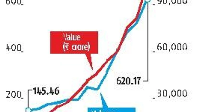 chart UPI transactions rise 25%, cross Rs 1 trillion mark in December