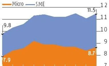 RBI allows one-time restructuring of MSME loans of up to Rs 25 crore msme