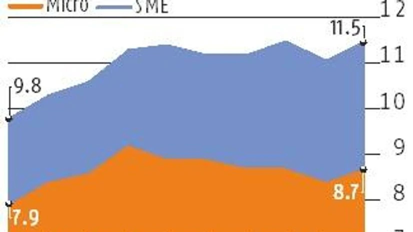 msme RBI allows one-time restructuring of MSME loans of up to Rs 25 crore