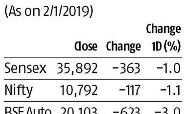 Markets see sharp fall on fear of global slowdown, weak Chinese PMI data Markets see sharp fall on fear of global slowdown, weak Chinese PMI data